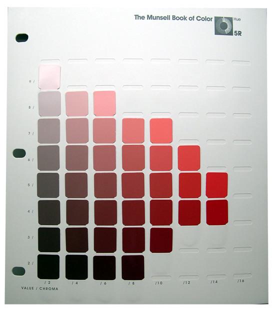 Munsell – book of color glossy collection