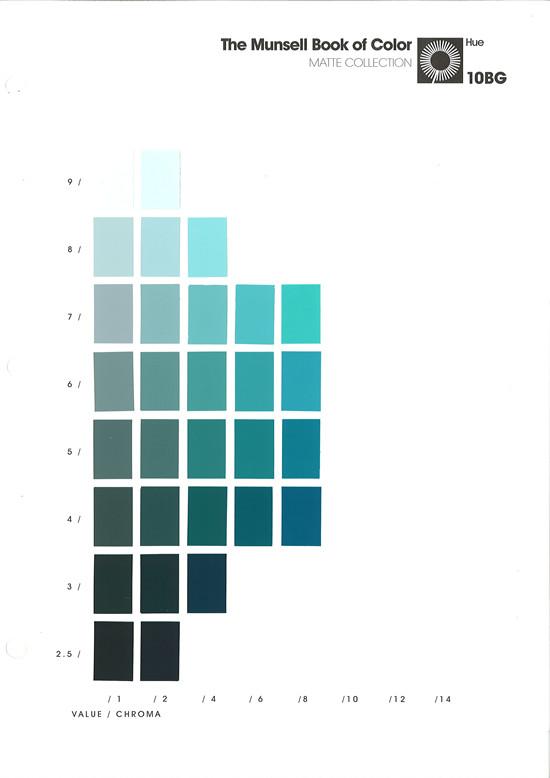 Munsell – book of color matte collection