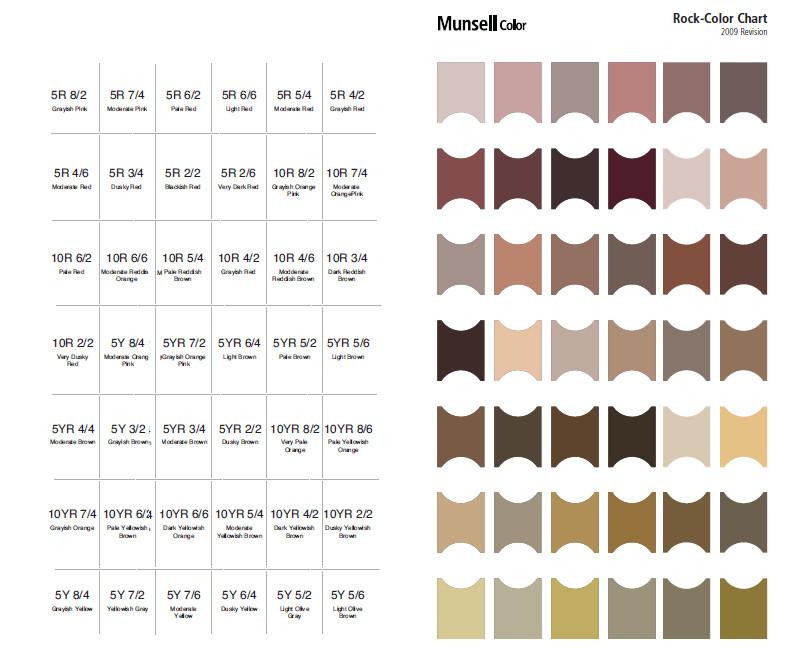 Munsell – geological rock color chart book