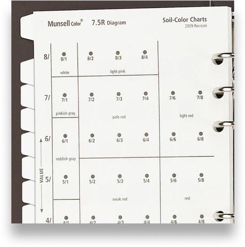 Munsell soil color book 2009 revised edition